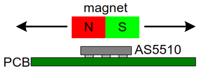 ams AS5510 10-bit Linear Incremental Position Sensor with Digital Angle output - Fig1