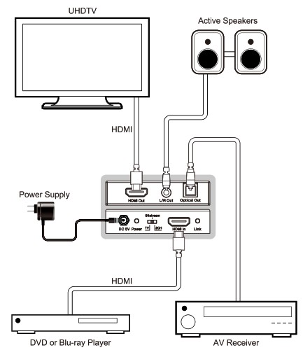 infobit iTrans AD01 HDMI 18Gbps Audio Extractor with HDCP 2 2 - Operation Controls and Functions 1