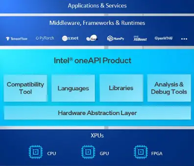 oneAPI-IP-Authoring-and-Intel-Quartus-Prime-Software-product