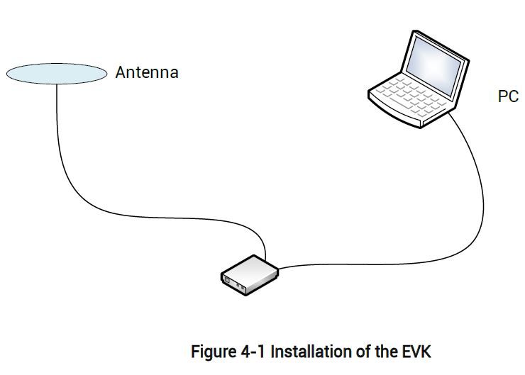 unicorecomm-UM220-INS-Integrated-Navigation-and-Positioning-Module-Evaluation-Kit-fig-3