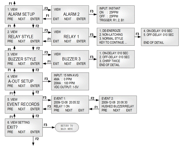 ACI-Q6-Dual-Sensor-Gas-Monitor-FIG-17