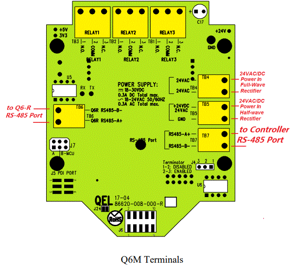 ACI-Q6-Dual-Sensor-Gas-Monitor-FIG-2