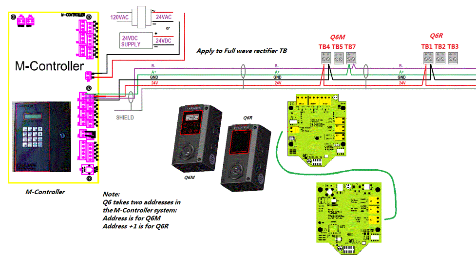 ACI-Q6-Dual-Sensor-Gas-Monitor-FIG-7