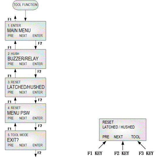 ACI-Q6-Dual-Sensor-Gas-Monitor-FIG-9