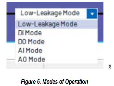 ANALOG DEVICES AD74413R-DIOZ Quad-Channel Software - GETTING STARTED