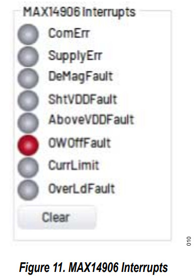 ANALOG DEVICES AD74413R-DIOZ Quad-Channel Software - STARTED