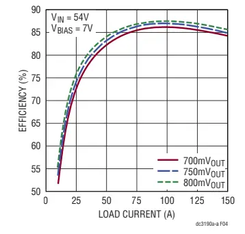 ANALOG-DEVICES-LTP8800-1A-54V-Input-High-Current-DC-Power-Module-with-PMBus-Interface-fig- (5)