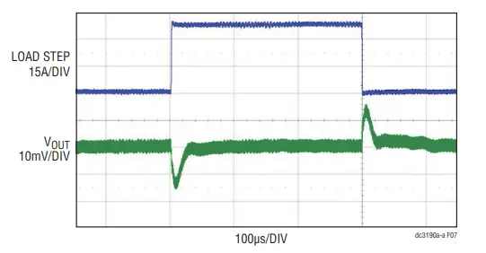 ANALOG-DEVICES-LTP8800-1A-54V-Input-High-Current-DC-Power-Module-with-PMBus-Interface-fig- (8)