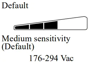 Unit sensitivity 