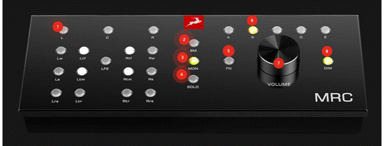 Antelope-MRC-Multichannel-Remote-Controller-fig-7
