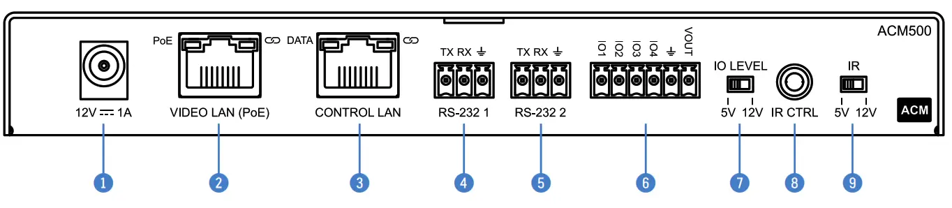 BLUSTREAM ACM500 Multicast Advanced Control Module - Panel Description