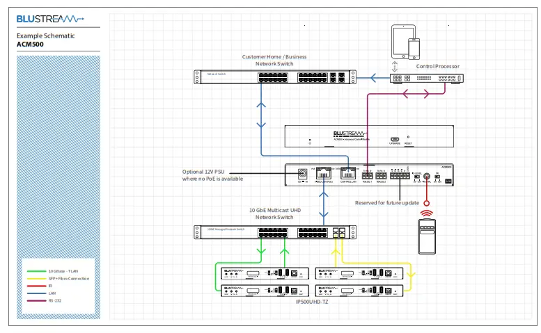 BLUSTREAM ACM500 Multicast Advanced Control Module - Schematic