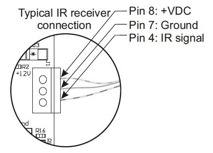Channel Vision A4603 4-input 6-zone Matrix AV Controller-fig-6
