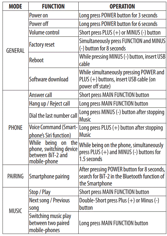 ChatterBox-BiT-2-Bluetooth-Communication-System-FIG-7