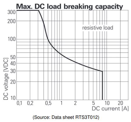 DMX4ALL DMX Relais Analog Interface 1 User Manual - Max. DC load