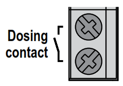 EC Process Mini Controller Series - Dosing