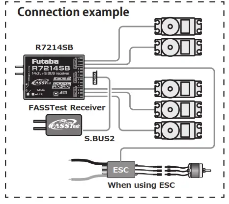 Futaba R7214SB FASSTest 2 4GHz Bidirectional Communication System-