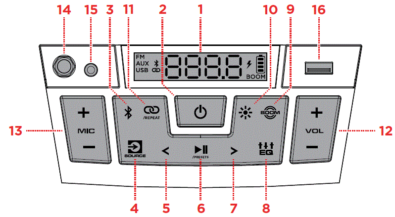 ION Audio Game Day Primetime User Guide
