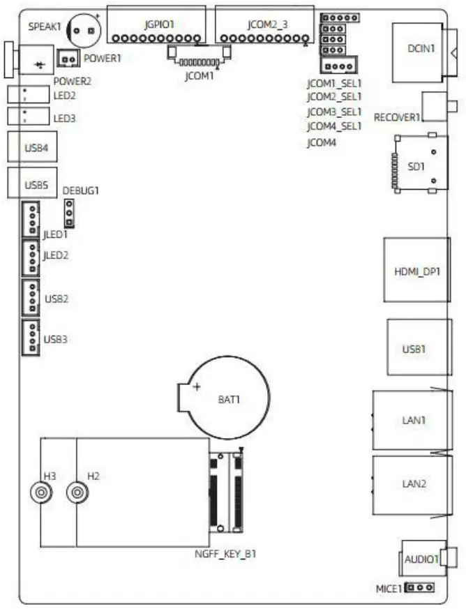 JWIPC E088 Edge Box User - Motherboard layout