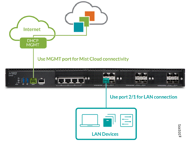 Juniper NETWORKS-SSR1500-Smart-Router-7