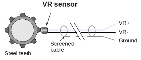 KPERFORMANCE SM3+ ECU Module - sensors