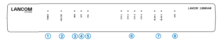 LANCOM-1800VAW-Next-Level-Networking-Gateway-FIG-4