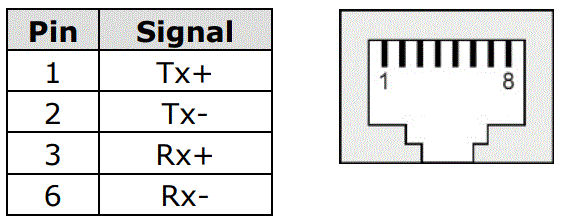 MOXA-MGate-5121-Series-Modbus-TCP-Gateways-9