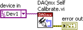 NATIONAL INSTRUMENTS SCXI-1104-C - LabVIEW Block Diagram 1