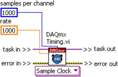 NATIONAL INSTRUMENTS SCXI-1104-C - LabVIEW Block Diagram 3