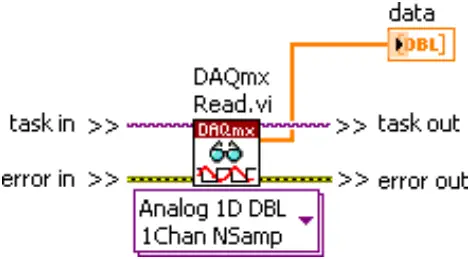 NATIONAL INSTRUMENTS SCXI-1104-C - LabVIEW Block Diagram 6