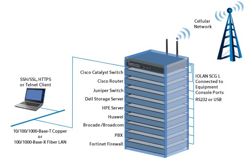 Perle IOLAN SCG L Secure Console Server - overview 6