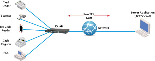 Perle IOLAN SCG L Secure Console Server - overview 7