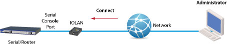 Perle IOLAN SCG L Secure Console Server - overview 9