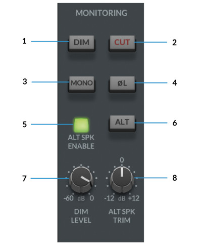 Solid State Logic SSL 12 USB Audio Interface - Figure 19