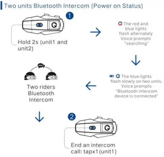 XGP-Motortcycle-Intercom-Quick-Button-Command-fig-8