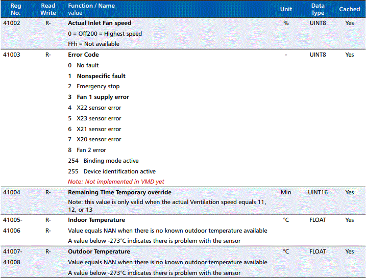 alnor-Modbus-Connect-Communication-Protocol-for-HRU-PremAIR-FIG-10