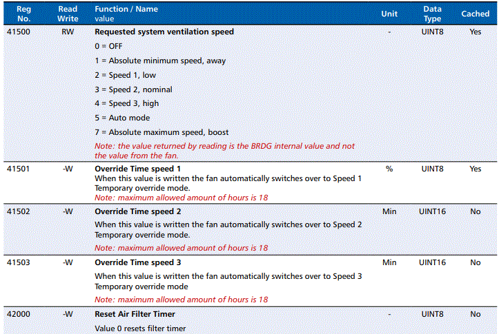 alnor-Modbus-Connect-Communication-Protocol-for-HRU-PremAIR-FIG-12