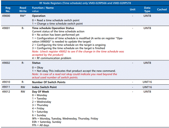 alnor-Modbus-Connect-Communication-Protocol-for-HRU-PremAIR-FIG-16