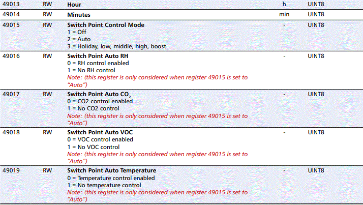 alnor-Modbus-Connect-Communication-Protocol-for-HRU-PremAIR-FIG-17