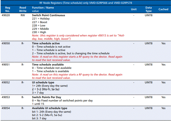 alnor-Modbus-Connect-Communication-Protocol-for-HRU-PremAIR-FIG-18
