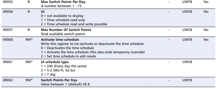 alnor-Modbus-Connect-Communication-Protocol-for-HRU-PremAIR-FIG-19