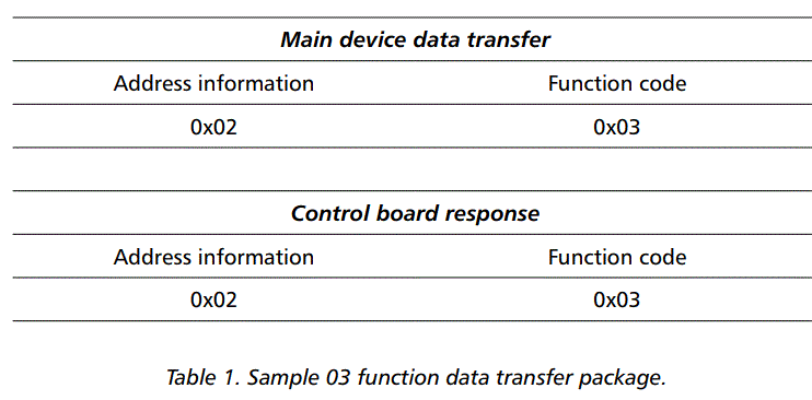 alnor-Modbus-Connect-Communication-Protocol-for-HRU-PremAIR-FIG-8