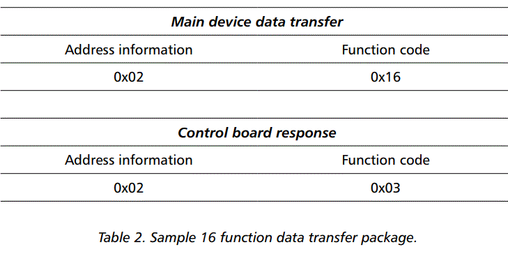 alnor-Modbus-Connect-Communication-Protocol-for-HRU-PremAIR-FIG-9