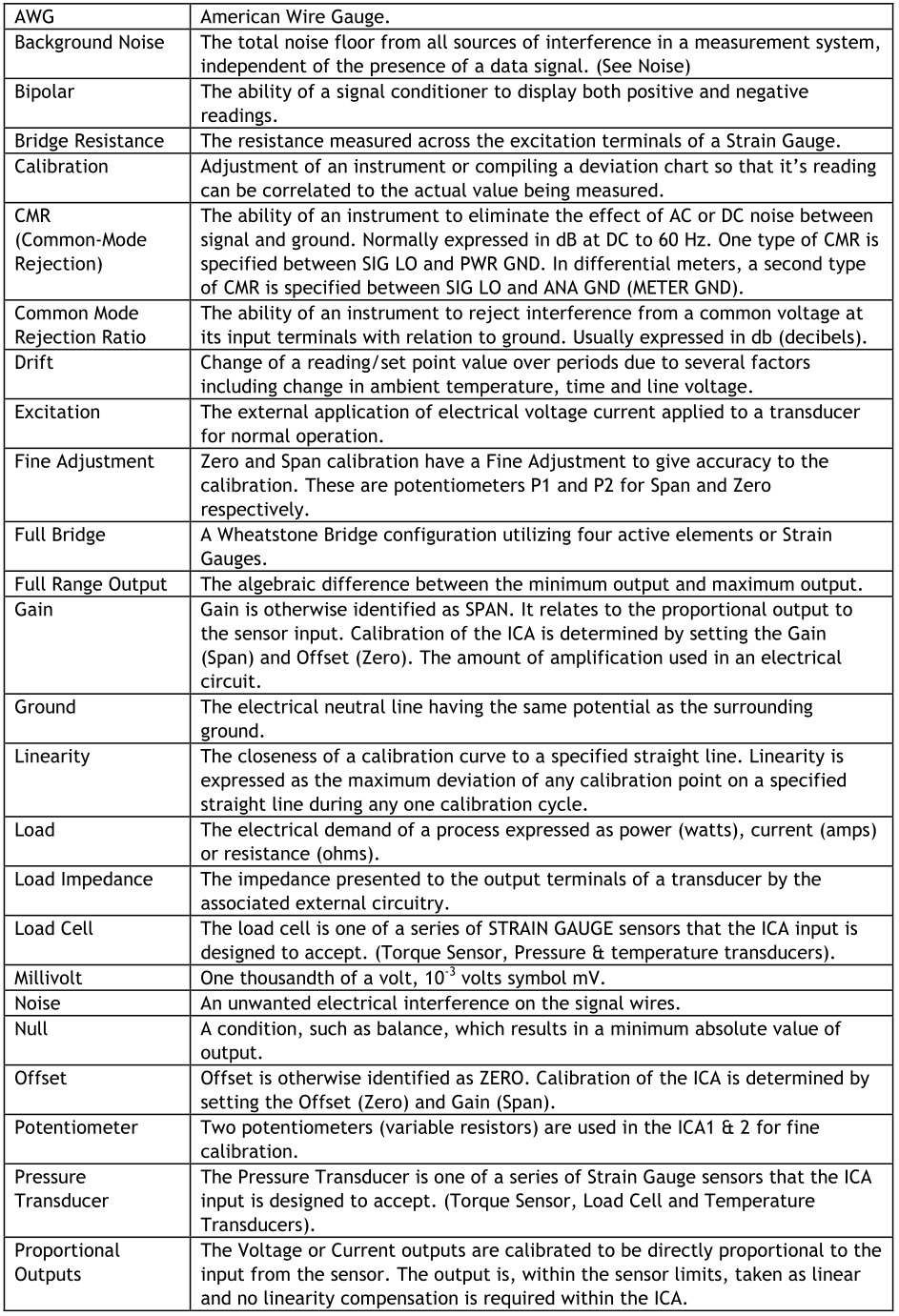 metrolog ICAS and ICAH Strain Gauge or Load Cell Embedded Analog Amplifier - Chapter 7 Glossary