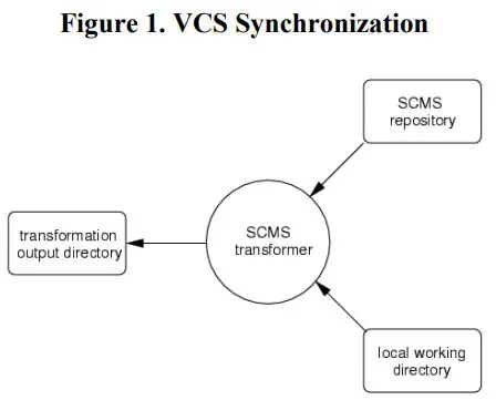 pure-systems-pure-variants-Connector-for-Version-Control-Systems-fig-1
