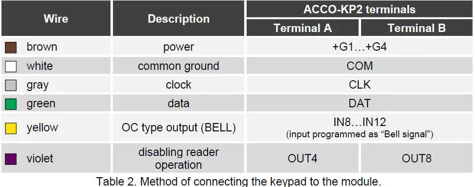 satel-ACCO-KP2-Access-Control-Module-FIG-12
