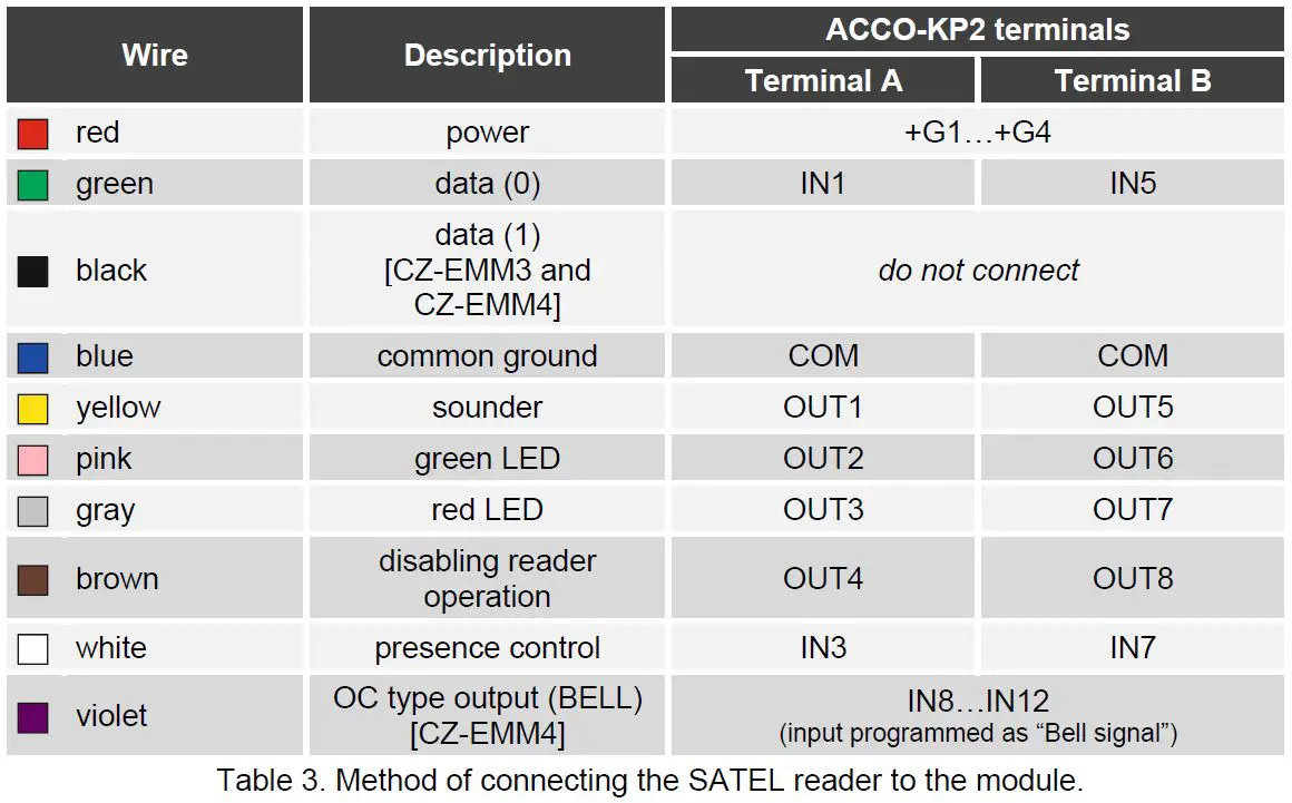 satel-ACCO-KP2-Access-Control-Module-FIG-16