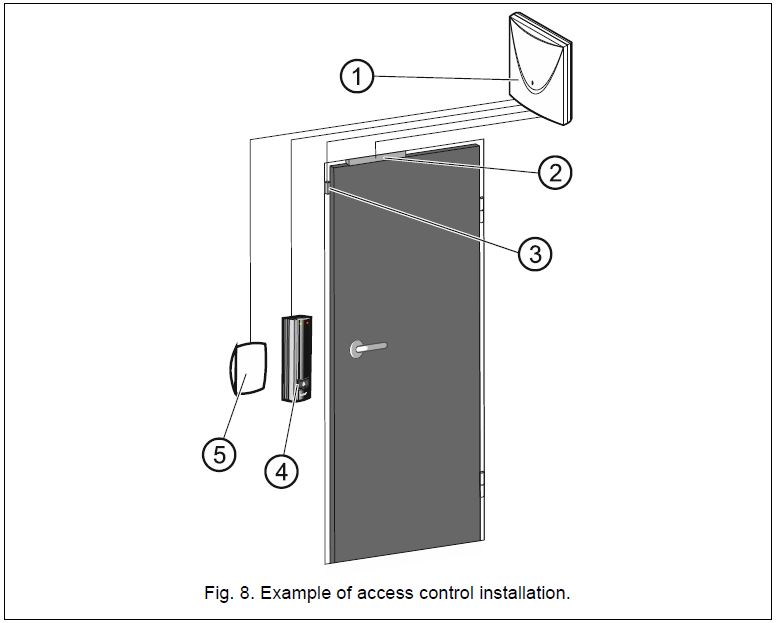 satel-ACCO-KP2-Access-Control-Module-FIG-8
