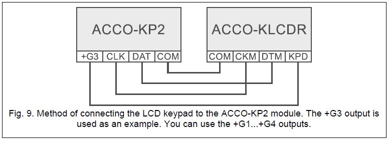 satel-ACCO-KP2-Access-Control-Module-FIG-9