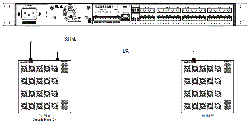 ALLEN-HEATH-AHM-16-Scalable-Install-Range-Gets-Bigger-FIG-7